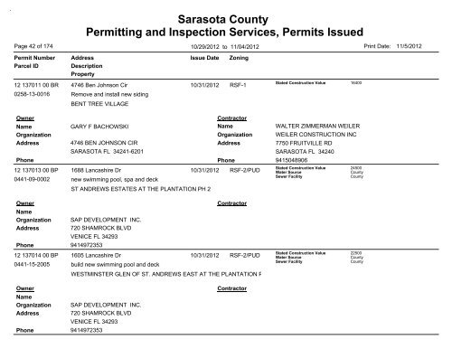 Sarasota County Permitting and Inspection Services, Permits Issued