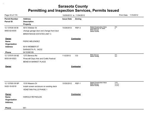 Sarasota County Permitting and Inspection Services, Permits Issued