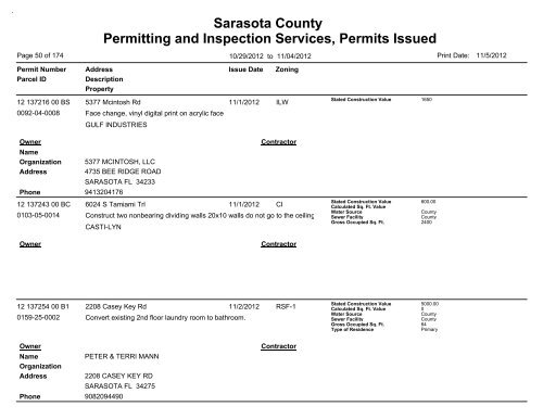 Sarasota County Permitting and Inspection Services, Permits Issued