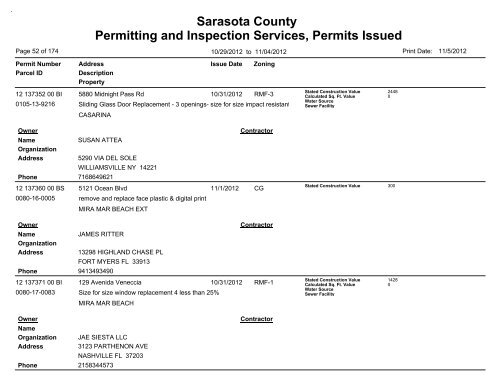 Sarasota County Permitting and Inspection Services, Permits Issued