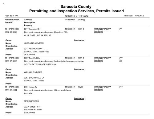 Sarasota County Permitting and Inspection Services, Permits Issued