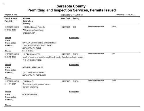 Sarasota County Permitting and Inspection Services, Permits Issued