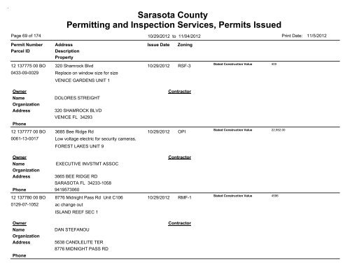 Sarasota County Permitting and Inspection Services, Permits Issued