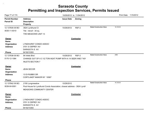 Sarasota County Permitting and Inspection Services, Permits Issued