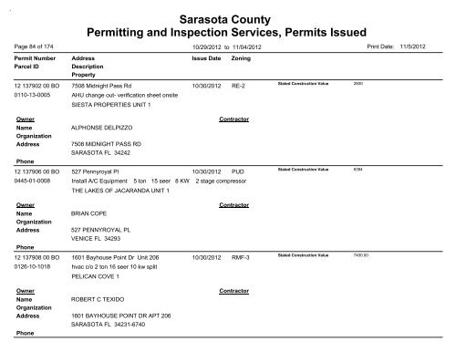 Sarasota County Permitting and Inspection Services, Permits Issued