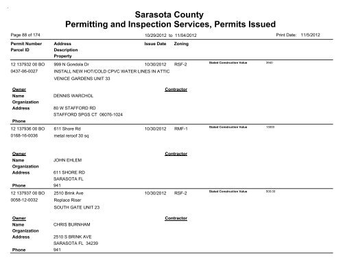 Sarasota County Permitting and Inspection Services, Permits Issued