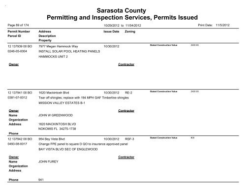 Sarasota County Permitting and Inspection Services, Permits Issued