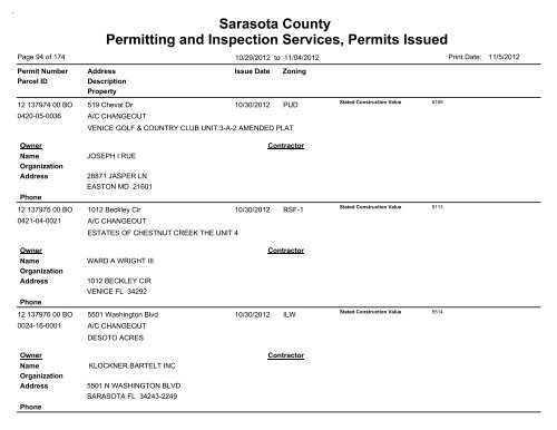 Sarasota County Permitting and Inspection Services, Permits Issued