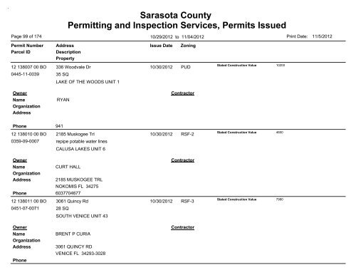 Sarasota County Permitting and Inspection Services, Permits Issued