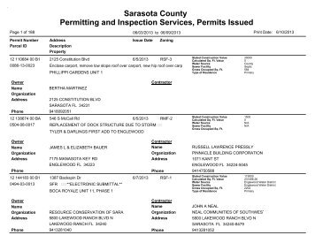 Sarasota County Permitting and Inspection Services, Permits Issued