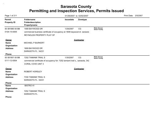 Sarasota County Permitting and Inspection Services, Permits Issued