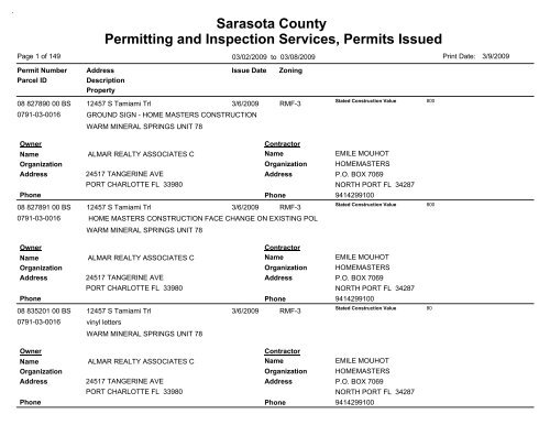 Sarasota County Permitting and Inspection Services, Permits Issued