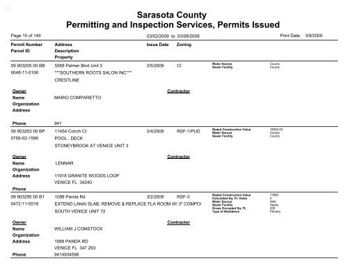 Sarasota County Permitting and Inspection Services, Permits Issued