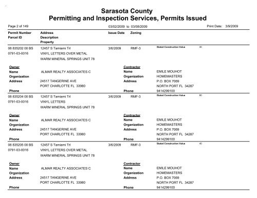 Sarasota County Permitting and Inspection Services, Permits Issued