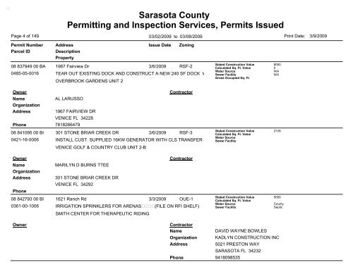 Sarasota County Permitting and Inspection Services, Permits Issued