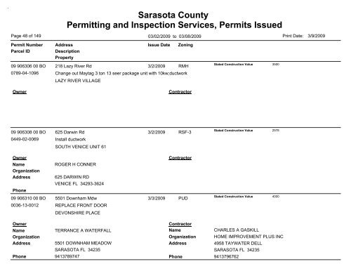 Sarasota County Permitting and Inspection Services, Permits Issued