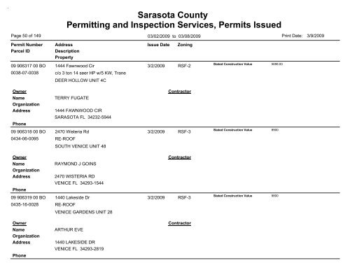 Sarasota County Permitting and Inspection Services, Permits Issued