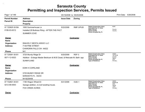 Sarasota County Permitting and Inspection Services, Permits Issued