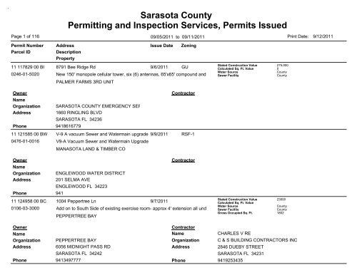 Sarasota County Permitting and Inspection Services, Permits Issued