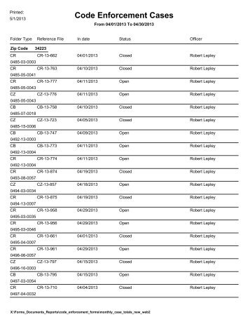 Code Enforcement Cases