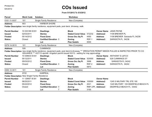 COs Issued
