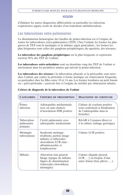 TUBERCULOSE Manuel pour les Etudiants en ... - Tuberculosis