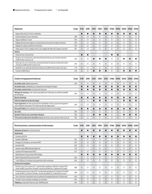 Téléchargement Catalogue de la BMW Série 3 Touring (PDF 3,56 MB)