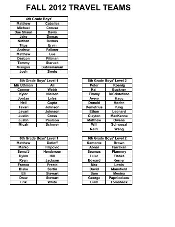 FALL 2012 TRAVEL TEAMS