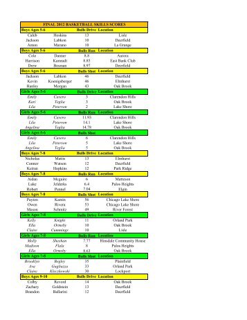 Bulls Drive Location Caleb Hoskins 13 Lisle Jackson Labkon 10 ...