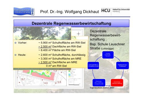 Vortrag ökologischer Hochwasserschutz - Dickhaut - BUND Hamburg