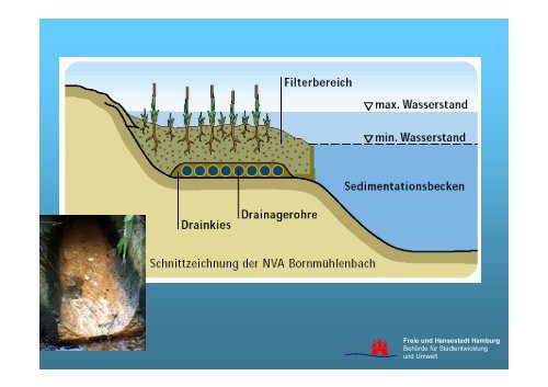 Möglichkeiten der Reinigung anhand Hamburger ... - BUND Hamburg