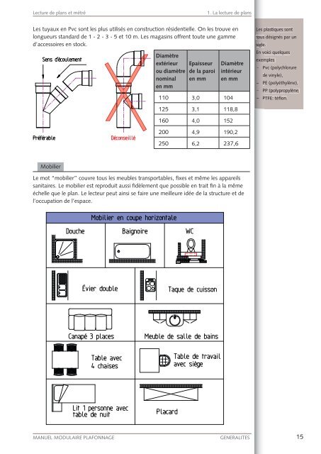 LECTURE DE PLANS ET MÉTRÉ - FFC