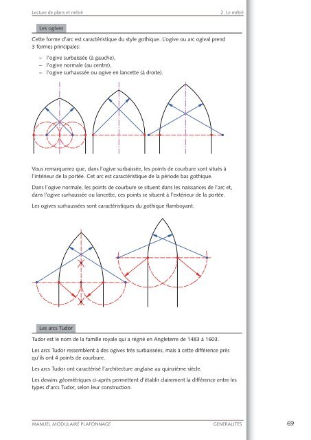 LECTURE DE PLANS ET MÉTRÉ - FFC