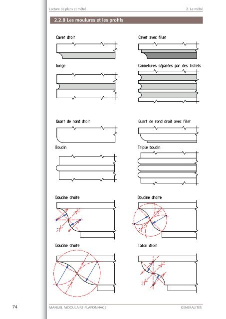 LECTURE DE PLANS ET MÉTRÉ - FFC