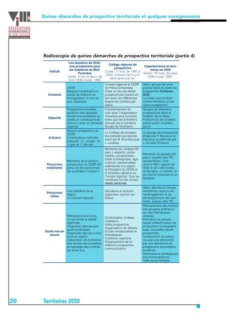 Revue Territoires 2030 n°4 - Datar