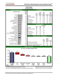 Cleco Power - JD Power and Associates