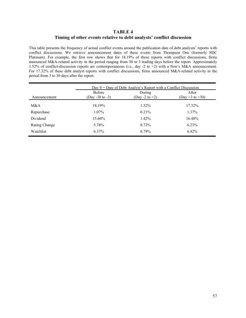 Debt Analysts' Views of Debt-Equity Conflicts of Interest