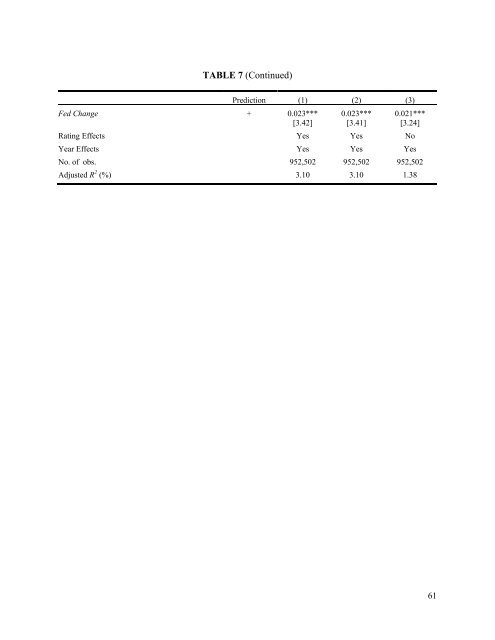 Debt Analysts' Views of Debt-Equity Conflicts of Interest