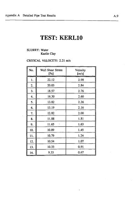 the effect of the particle size distribution on non-newtonian turbulent ...