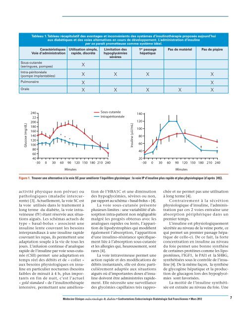 & endocrinologie diabète endocrinologie diabète - CEDIFS