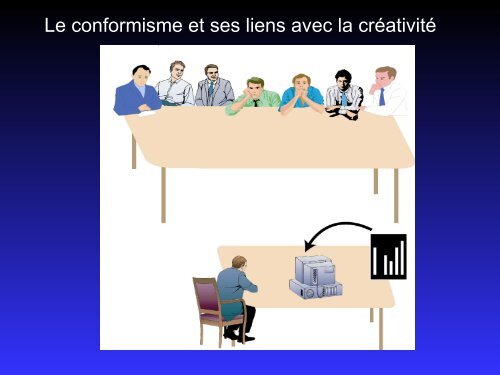 Les ressorts psychologiques de la créativité - BCGE