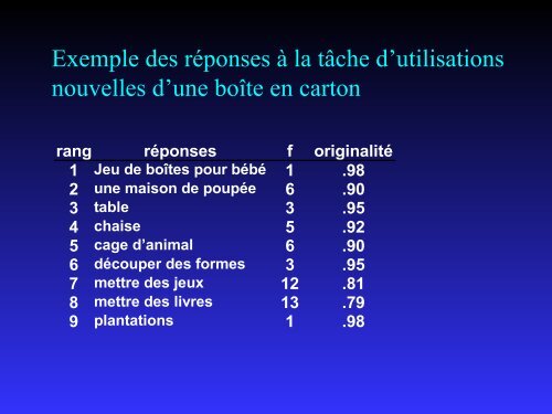 Les ressorts psychologiques de la créativité - BCGE