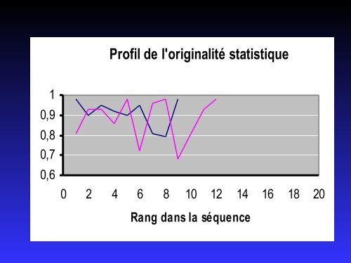 Les ressorts psychologiques de la créativité - BCGE