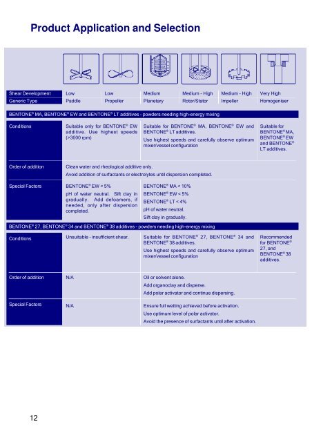 Rheological Additives for Crop Protection - Elementis Specialties