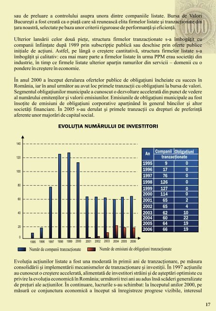 Ghidul Investitorului - Bursa de valori Bucure?ti