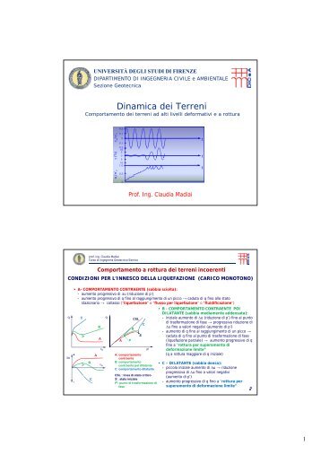4b Alti livelli deformativi e rottura AA-2012_13.pdf - Università degli ...