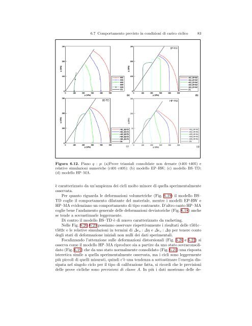 Nella Fig. 6.2 sono riportati i risultati delle prove triassiali ... - Padis