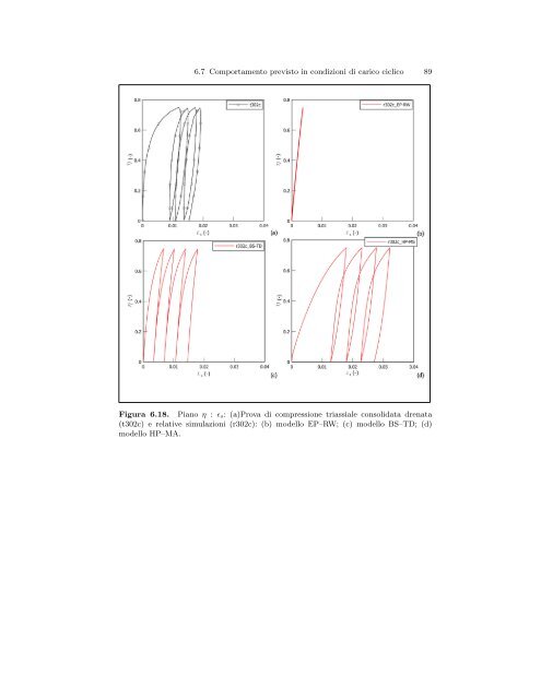 Nella Fig. 6.2 sono riportati i risultati delle prove triassiali ... - Padis
