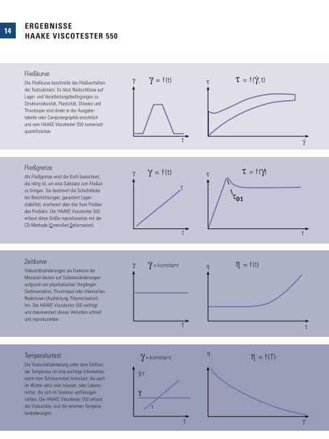 Wenn Benutzerfreundlichkeit zählt - Thermo Scientific