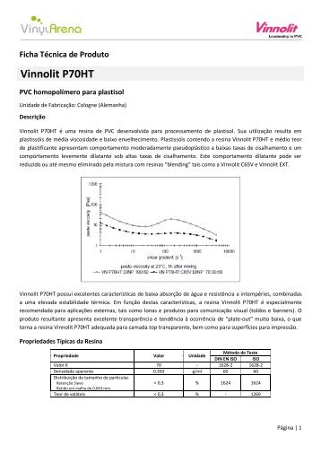 Vinnolit P70HT - Vinyl Arena